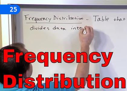 Frequency Distributions,සංඛ්‍යාත ව්‍යාප්ති,Grade 4 Mathematics Lessons ,Grade 4 Mathematics Paadam