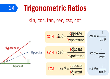 Trigonometric Ratio,ත්‍රිකෝණමිතික අනුපාතය,Grade 5 Mathematics Lessons ,Grade 5 Mathematics Paadam
