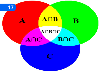 Sets,කුලක,Grade 5 Mathematics Lessons ,Grade 5 Mathematics Paadam