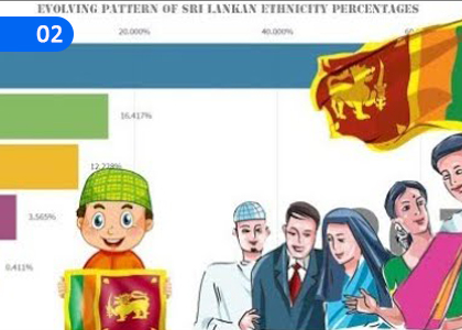 The Population of Sri Lanka,ශ්‍රී ලංකාවේ ජන සංඛ්‍යාව,Grade 5 Geography Lessons ,Grade 5 Geography Paadam