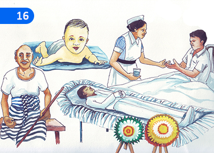 Four Noble Truths,චතුරාර්ය සත්‍ය,Grade 7 Buddhism Lessons ,Grade 7 Buddhism Paadam