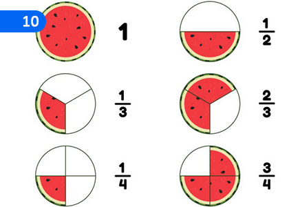 Fractions (Part I & II),භාග (කොටස I & II),Grade 7 Mathematics Lessons ,Grade 7 Mathematics Paadam