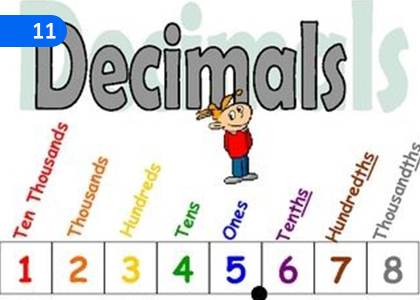 Decimals,දශම,Grade 7 Mathematics Lessons ,Grade 7 Mathematics Paadam