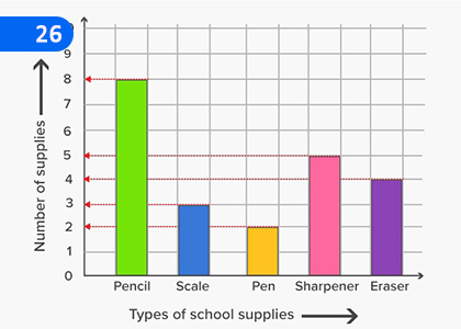 Data Representation and  Interpretation,දත්ත නිරූපණය හා අර්ථකථනය,Grade 7 Mathematics Lessons ,Grade 7 Mathematics Paadam