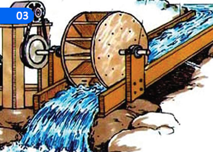 Generation of Electricity,විදුලි ජනනය,Grade 7 Science Lessons ,Grade 7 Science Paadam