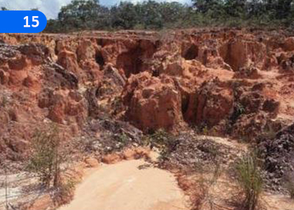 Soil,පස,Grade 7 Science Lessons ,Grade 7 Science Paadam