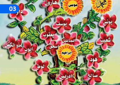 Prophets and Messengers,නබිවරු සහ රසූල්වරු,Grade 8 Islam Lessons ,Grade 8 Islam Paadam