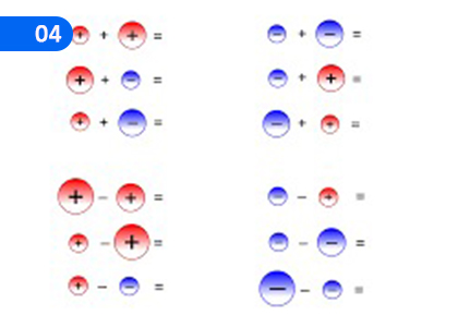 Directed Numbers,සදිශ සඛ්‍යා,Grade 8 Mathematics Lessons ,Grade 8 Mathematics Paadam