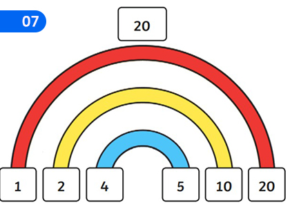 Factors,සාධක,Grade 8 Mathematics Lessons ,Grade 8 Mathematics Paadam
