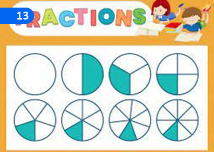 Fractions (Part I),භාග I,Grade 8 Mathematics Lessons ,Grade 8 Mathematics Paadam