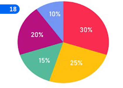 Percentages,ප්‍රතිශත,Grade 8 Mathematics Lessons ,Grade 8 Mathematics Paadam
