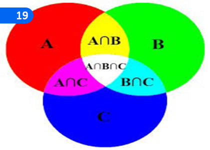 Sets,කුලක,Grade 8 Mathematics Lessons ,Grade 8 Mathematics Paadam