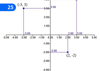 The Number line and Cartesian Plane,සංඛ්‍යා රේඛාව හා කාටිසීය තලය,Grade 8 Mathematics Lessons ,Grade 8 Mathematics Paadam