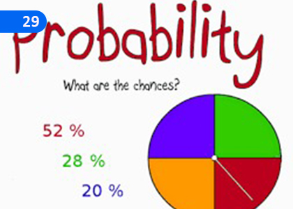 Probability,සම්භාවිතාව,Grade 8 Mathematics Lessons ,Grade 8 Mathematics Paadam
