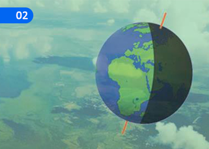 Uniqueness of the Earth as a habitat of the Living Beings,ජීවින්ගේ වාසභූමියක් ලෙස පෘථිවියේ සුවිශේෂත්වය,Grade 8 Geography Lessons ,Grade 8 Geography Paadam