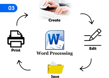 Word Processing,වදන් සැකසීම,Grade 8 Information and Communication Technology - ICT Lessons ,Grade 8 Information and Communication Technology - ICT Paadam