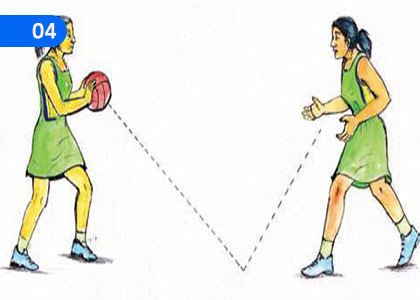 Let's Play Netball,නෙට්බෝල් ක්‍රීඩාවේ නිරත වෙමු,Grade 8 Health & Physical Education Lessons ,Grade 8 Health & Physical Education Paadam