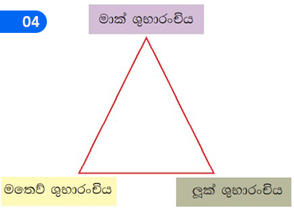 Co-index Gospels,සමදර්ශක ශුභාරංචි,Grade 9 Catholicism Lessons ,Grade 9 Catholicism Paadam