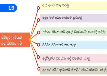 Don't date other Women,පරදාල ආලය නොකරව,Grade 9 Catholicism Lessons ,Grade 9 Catholicism Paadam