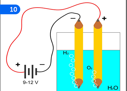 Electrolysis,විද්‍යුත් විච්ඡේදනය,Grade 9 Science Lessons ,Grade 9 Science Paadam